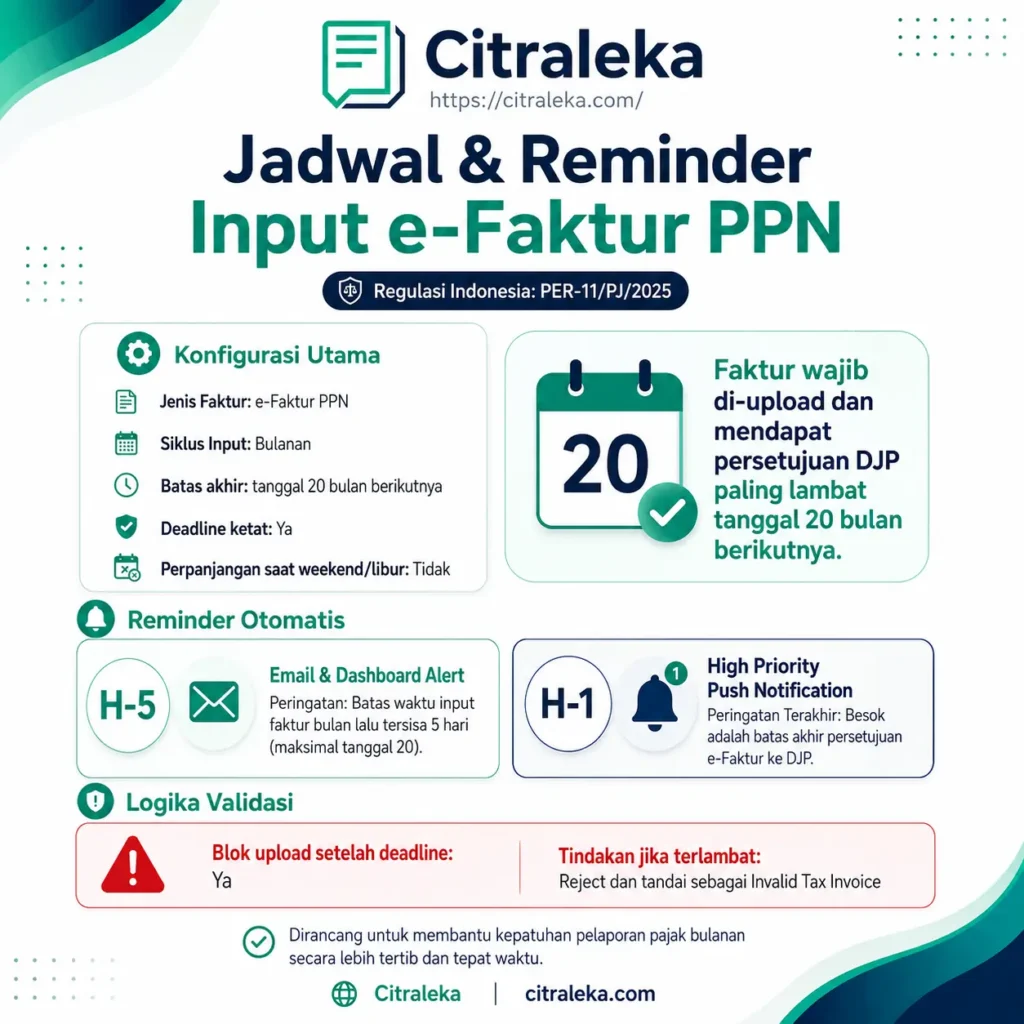 Berapa lama waktu input faktur per bulan