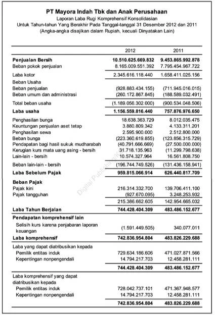 Analisis laporan keuangan perusahaan